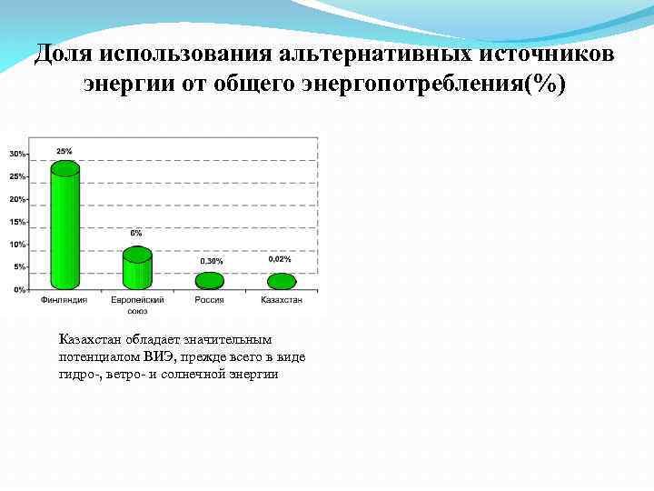 Диаграмма энергии. Оценка доли использования альтернативных источников энергии. Диаграмма использования альтернативных источников энергии. Доля альтернативной энергетики. Доля энергии от альтернативных источников.