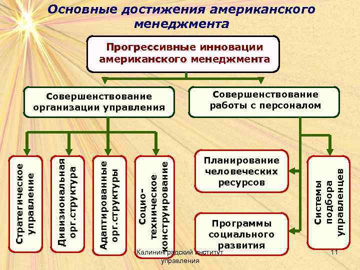 Основные достижения американского менеджмента Прогрессивные инновации американского менеджмента Совершенствование работы с персоналом Планирование человеческих