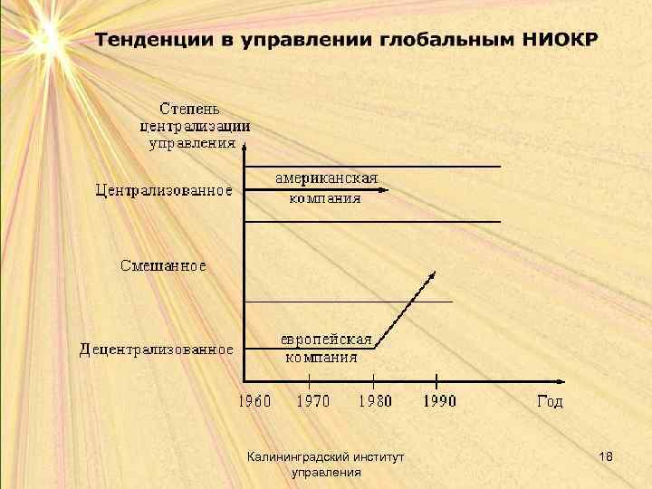 Калининградский институт управления 18 