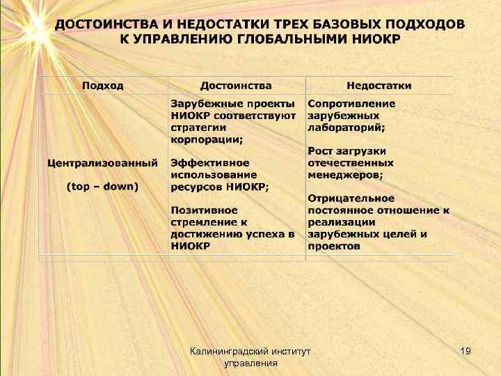 Калининградский институт управления 19 