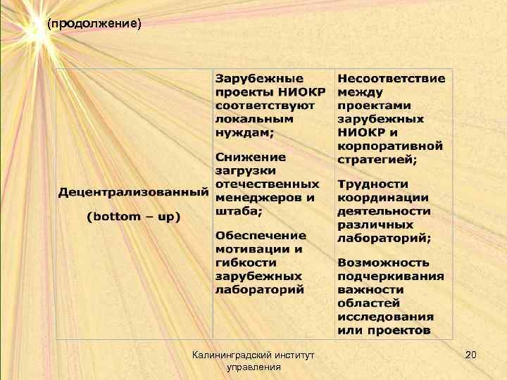 (продолжение) Калининградский институт управления 20 