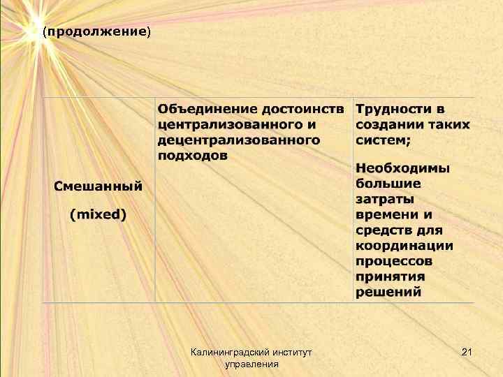 (продолжение) Калининградский институт управления 21 