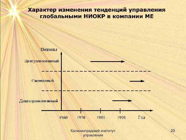 Калининградский институт управления 23 