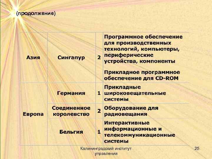 (продолжение) Калининградский институт управления 25 