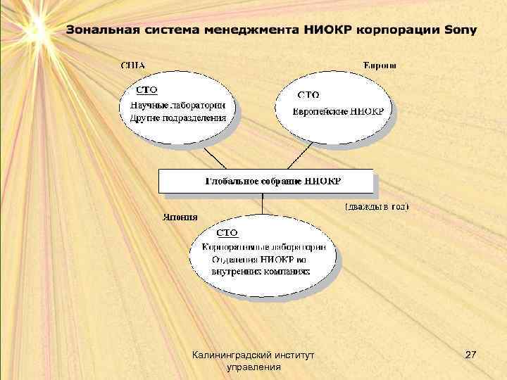 Калининградский институт управления 27 