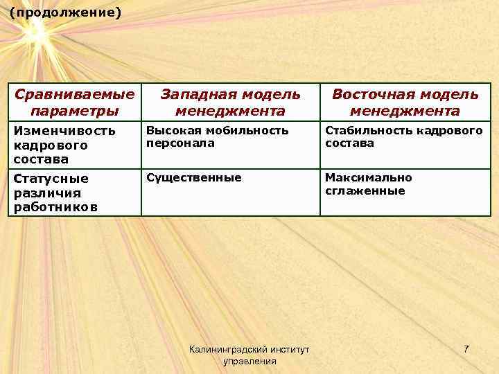 (продолжение) Сравниваемые параметры Западная модель менеджмента Восточная модель менеджмента Изменчивость кадрового состава Высокая мобильность