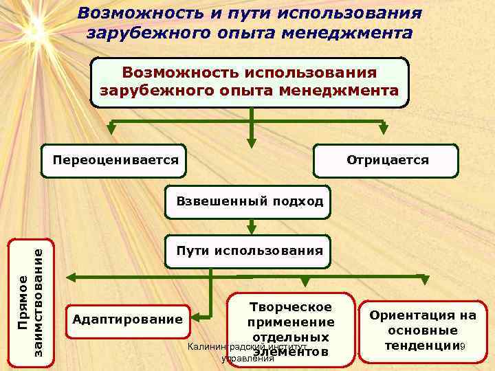 Возможность и пути использования зарубежного опыта менеджмента Возможность использования зарубежного опыта менеджмента Переоценивается Отрицается