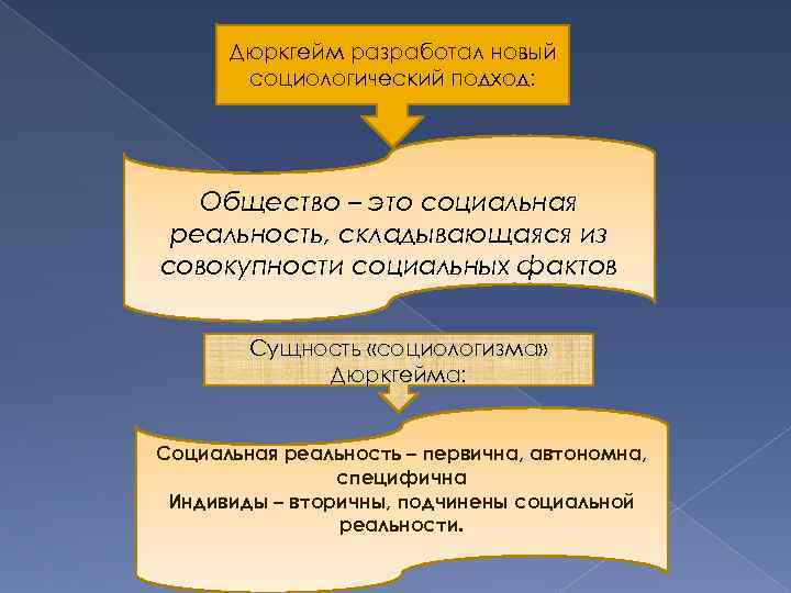 Дюркгейм разработал новый социологический подход: Общество – это социальная реальность, складывающаяся из совокупности социальных