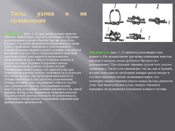 Типы узлов применение и их Прямой узел (рис. 1, а) при увязке концы канатов