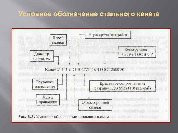 Условное обозначение стального каната 