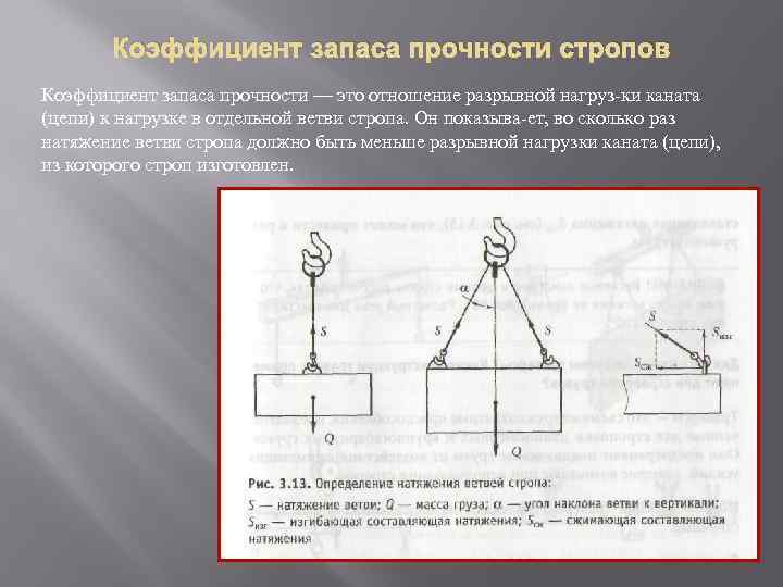 Коэффициент запаса прочности стропов Коэффициент запаса прочности — это отношение разрывной нагруз ки каната
