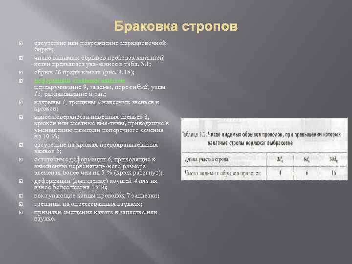 Браковка стропов отсутствие или повреждение маркировочной бирки; число видимых обрывов проволок канатной ветви превышает