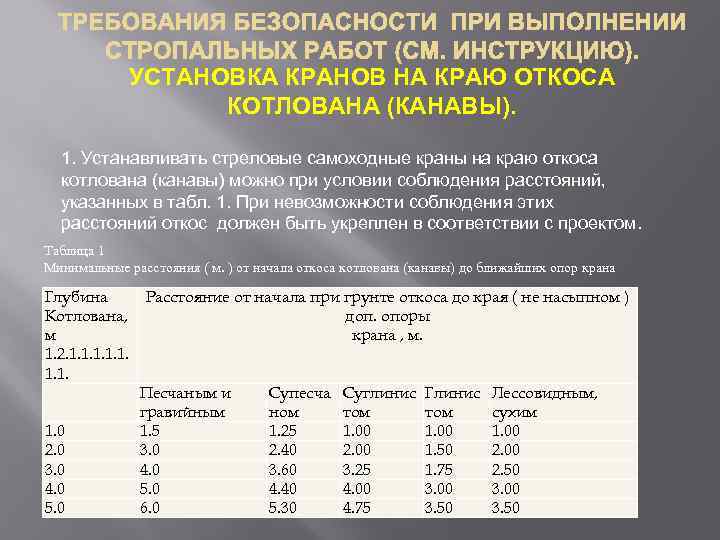 УСТАНОВКА КРАНОВ НА КРАЮ ОТКОСА КОТЛОВАНА (КАНАВЫ). 1. Устанавливать стреловые самоходные краны на краю