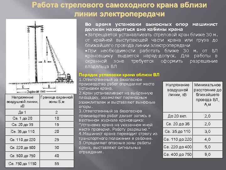 Во время установки выносных опор машинист должен находиться вне кабины крана • Запрещается устанавливать