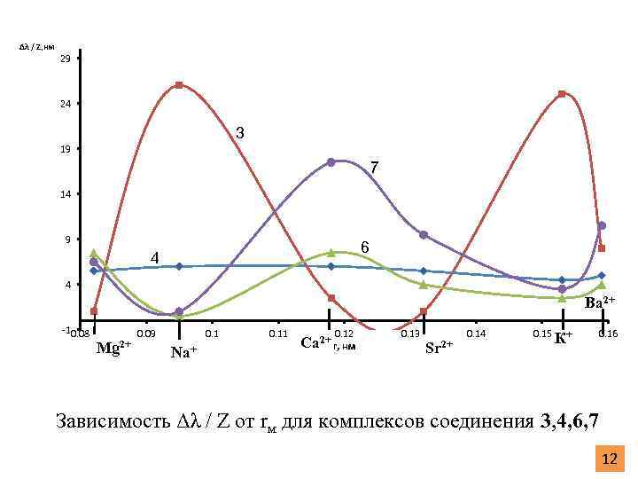 Δλ / Z, нм 29 24 3 19 7 14 9 6 4 4