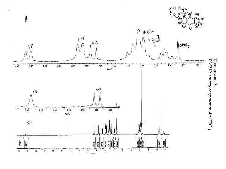 Приложение 3. ЯМР Н 1 спектр соединения 4 в CDCl 3 