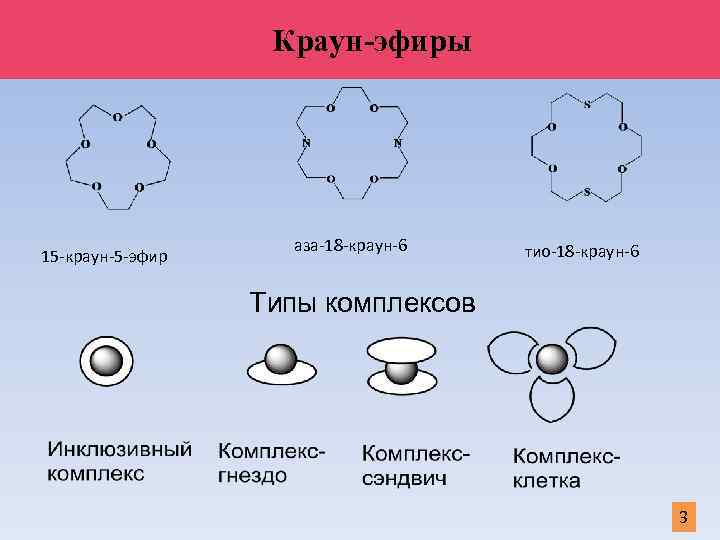 Типы комплексов