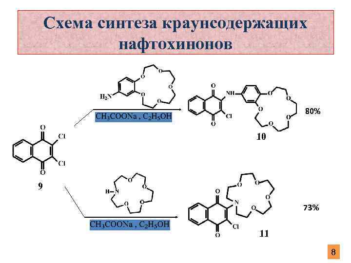 Схема синтеза краунсодержащих нафтохинонов 80% 10 9 73% 11 8 