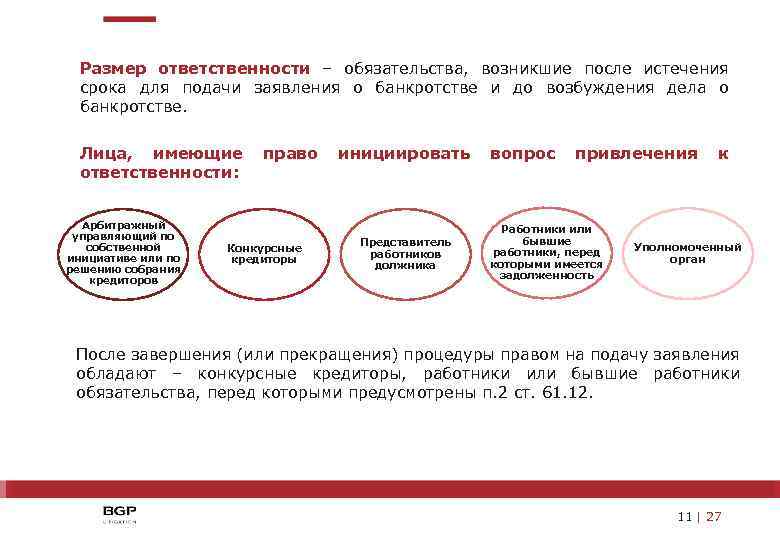 Возбуждение дел о несостоятельности