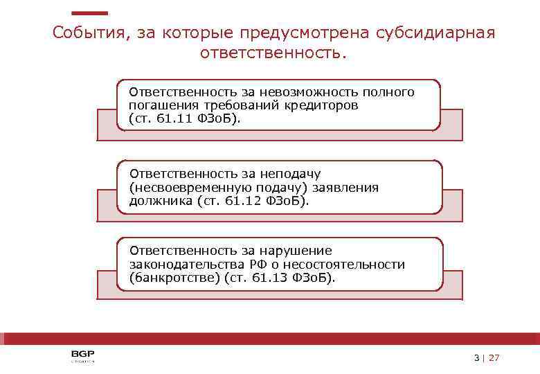 Погашение требований