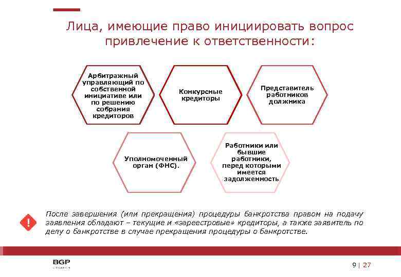 Лица, имеющие право инициировать вопрос привлечение к ответственности: Арбитражный управляющий по собственной инициативе или