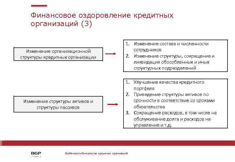 Финансовое оздоровление кредитных организаций (3) ФНС РФ Изменение организационной структуры кредитных организации Профессиональный посредник