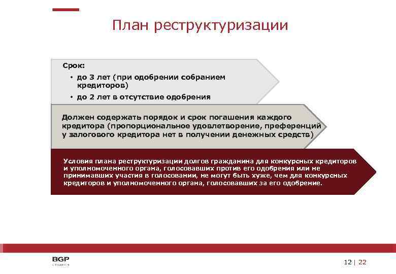 План реструктуризации Срок: • до 3 лет (при одобрении собранием кредиторов) • до 2