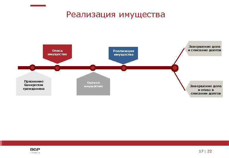 Образец заполнения описи имущества при банкротстве физического лица