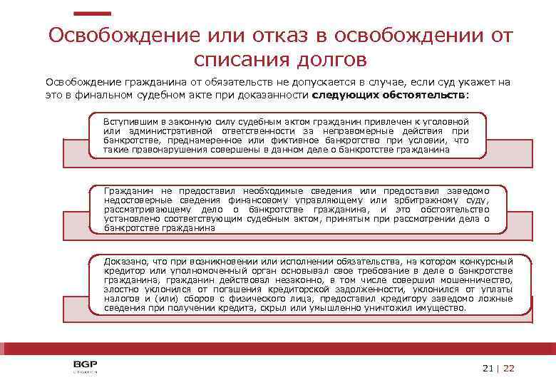 Освобождение или отказ в освобождении от списания долгов Освобождение гражданина от обязательств не допускается