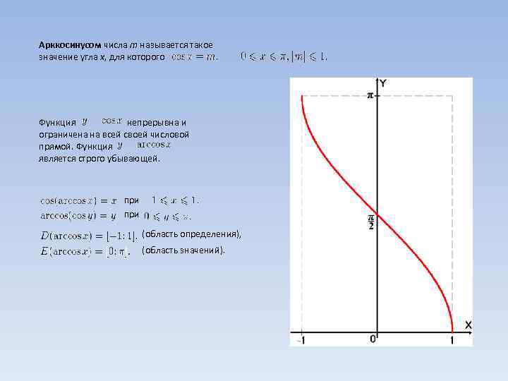 График функции арккосинус