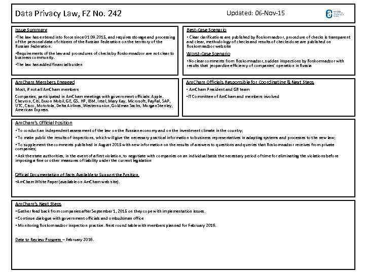 Data Privacy Law, FZ No. 242 Updated: 06 -Nov-15 Issue Summary Best-Case Scenario •