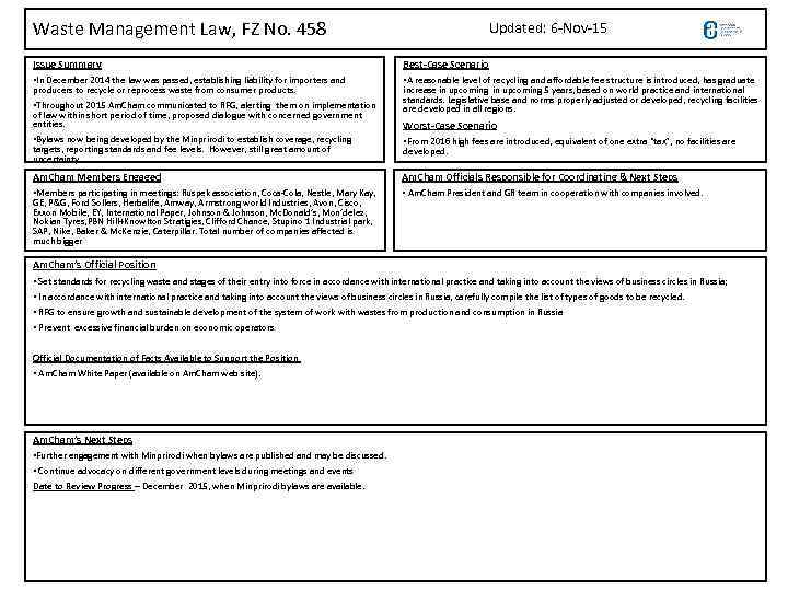 Waste Management Law, FZ No. 458 Updated: 6 -Nov-15 Issue Summary Best-Case Scenario •