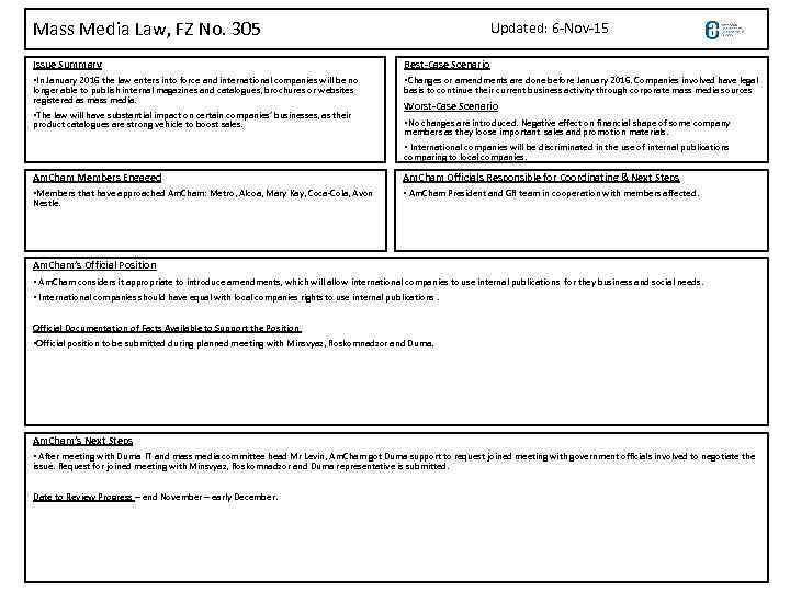 Mass Media Law, FZ No. 305 Updated: 6 -Nov-15 Issue Summary Best-Case Scenario •