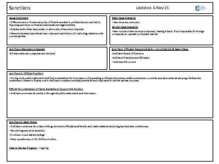 Sanctions Updated: 6 -Nov-15 Issue Summary Best-Case Scenario • Different vision of external policy