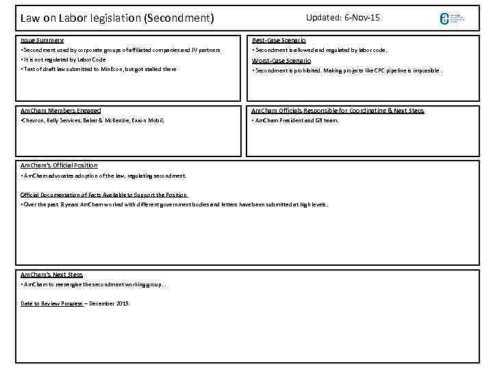 Law on Labor legislation (Secondment) Updated: 6 -Nov-15 Issue Summary Best-Case Scenario • Secondment