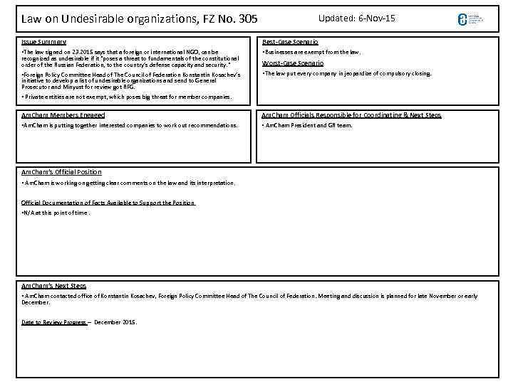 Law on Undesirable organizations, FZ No. 305 Updated: 6 -Nov-15 Issue Summary Best-Case Scenario