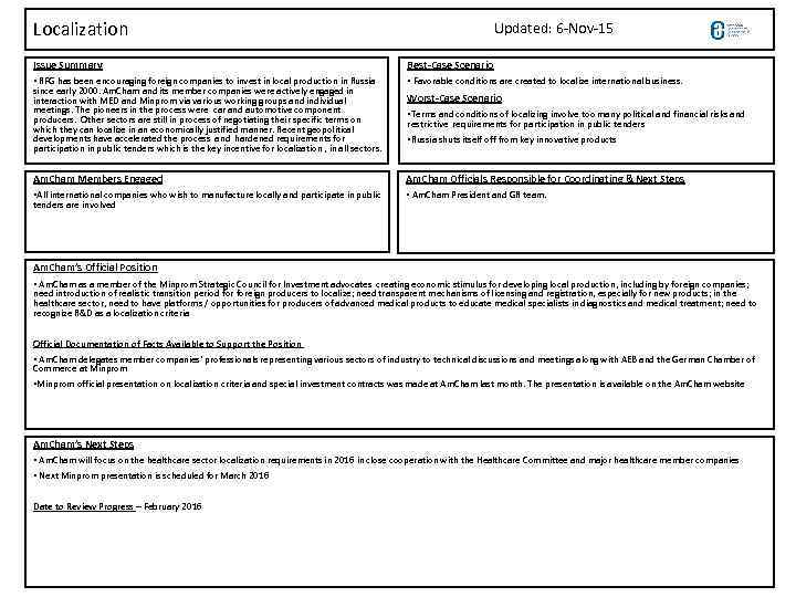 Localization Updated: 6 -Nov-15 Issue Summary Best-Case Scenario • RFG has been encouraging foreign