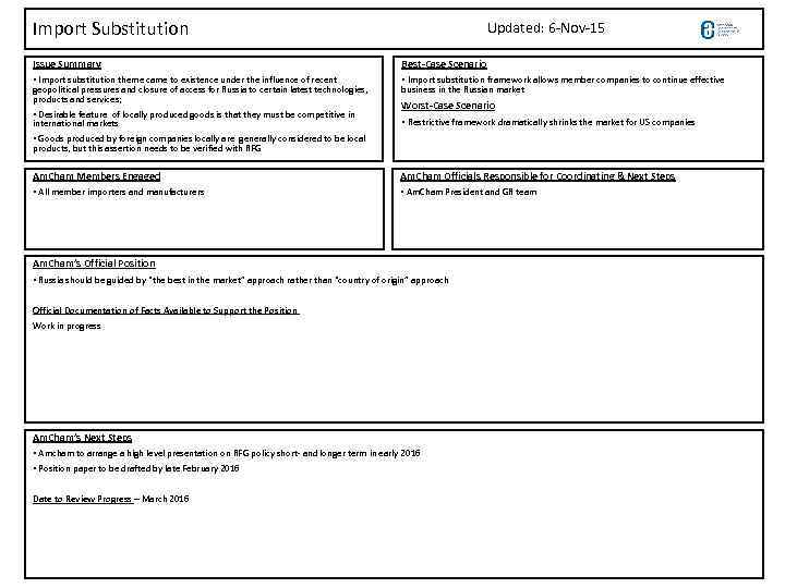 Import Substitution Updated: 6 -Nov-15 Issue Summary Best-Case Scenario • Import substitution theme came