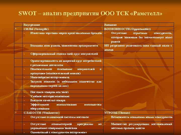 SWOT – анализ предприятия ООО ТСК «Рамстелл» + Внутренние Внешние СИЛЫ (Strengths) ВОЗМОЖНОСТИ (Opportunities)