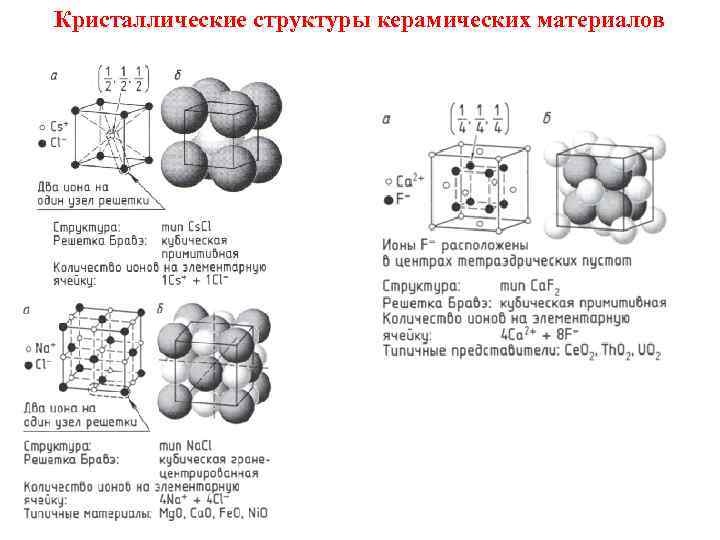 Керамическая структура. Структура керамики материаловедение. Фазы керамики схема. Аморфная структура керамики это. Строение керамических материалов.