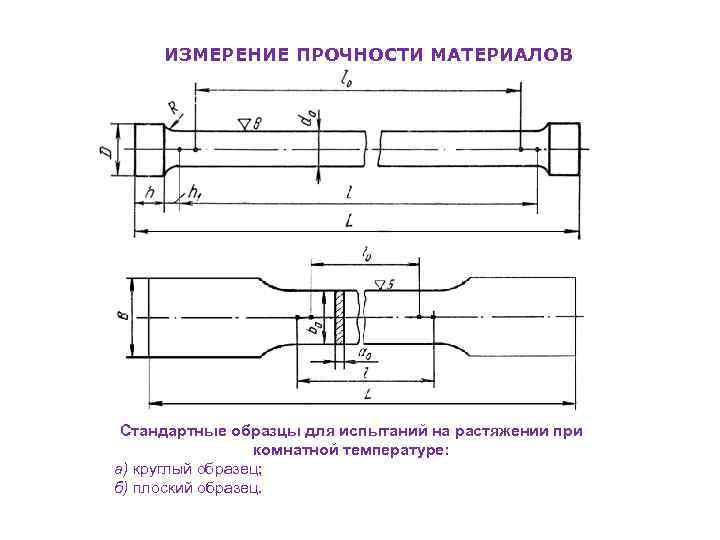 Образцы для испытания на растяжение