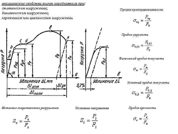 механические свойства могут определяться при: статическом нагружении; динамическом нагружении; переменном или циклическим нагружении. Предел