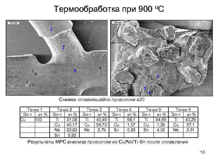 Термообработка при 900 о. С 1 2 3 6 5 4 Снимки оплавившейся проволоки