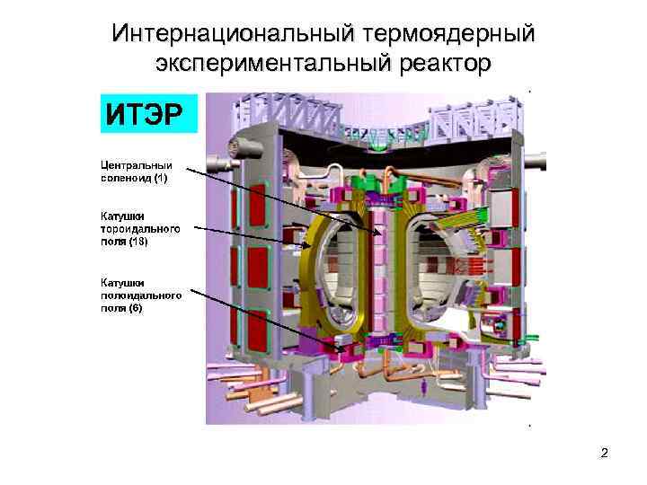Интернациональный термоядерный экспериментальный реактор 2 