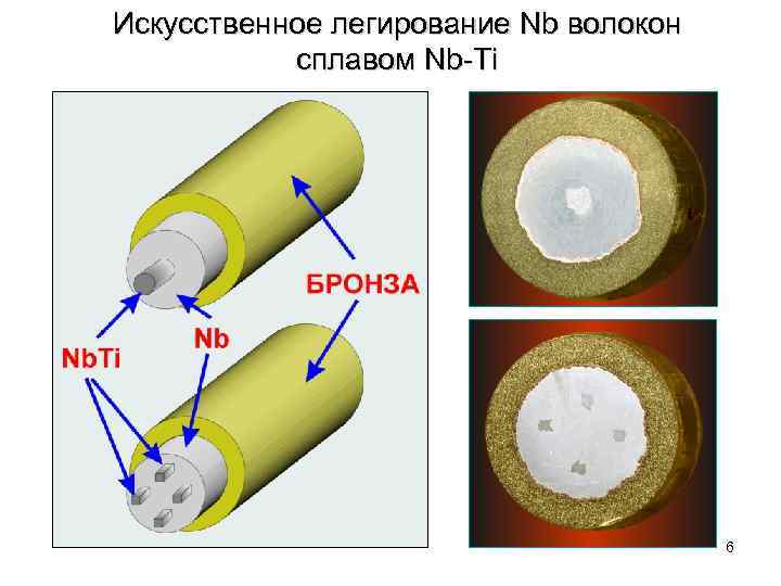 Искусственное легирование Nb волокон сплавом Nb-Ti 6 