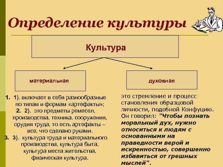 Дайте определение культура