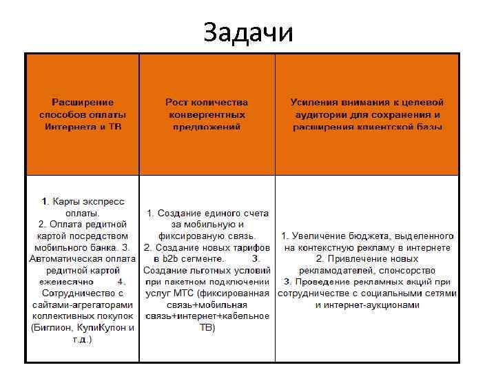 Проще простого мтс описание