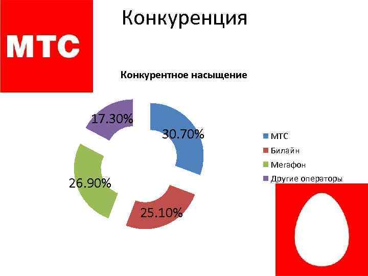 Почему оао мтс являясь российской компанией обязано обеспечить соблюдение антикоррупционного