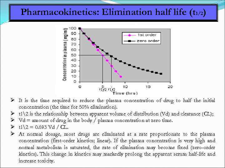 Pharmacokinetics: Elimination half life (t 1/2) It is the time required to reduce the