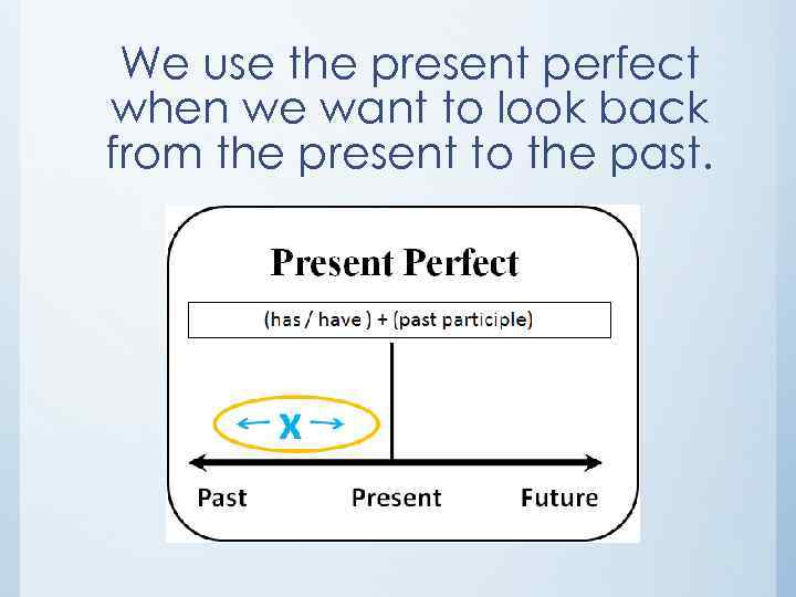 We use the present perfect when we want to look back from the present